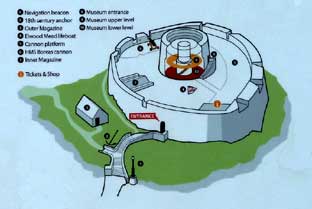 Guernsey Fort Grey